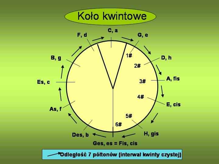 muzyka - Koo_kwintowe.jpg